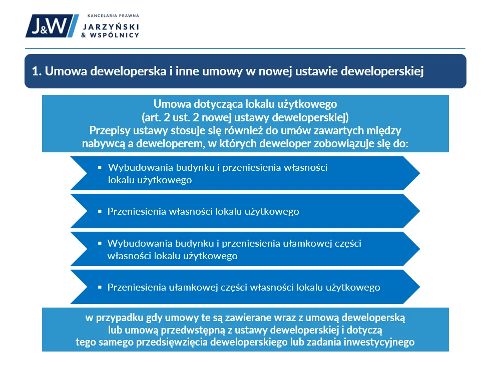 Ustawa deweloperska 2021 infografika