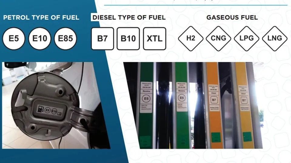 oznaczenia paliw na dystrybutorze E5 E10 B7
