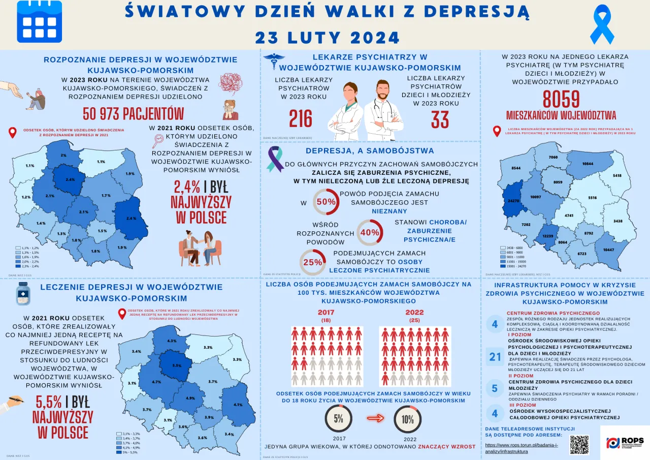 statystyki depresji w Polsce