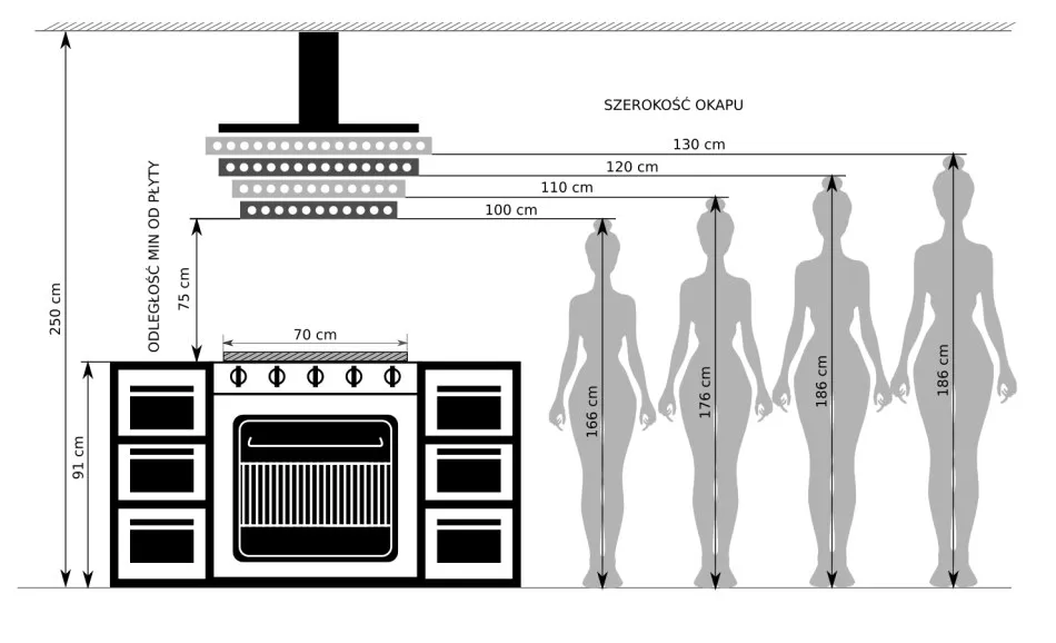 wysokość montażu okapu płyta gazowa indukcyjna por&oacute;wnanie