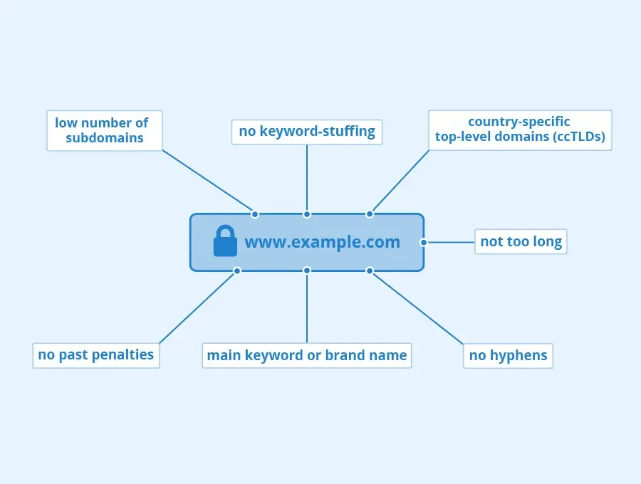 Wpływ domeny na SEO