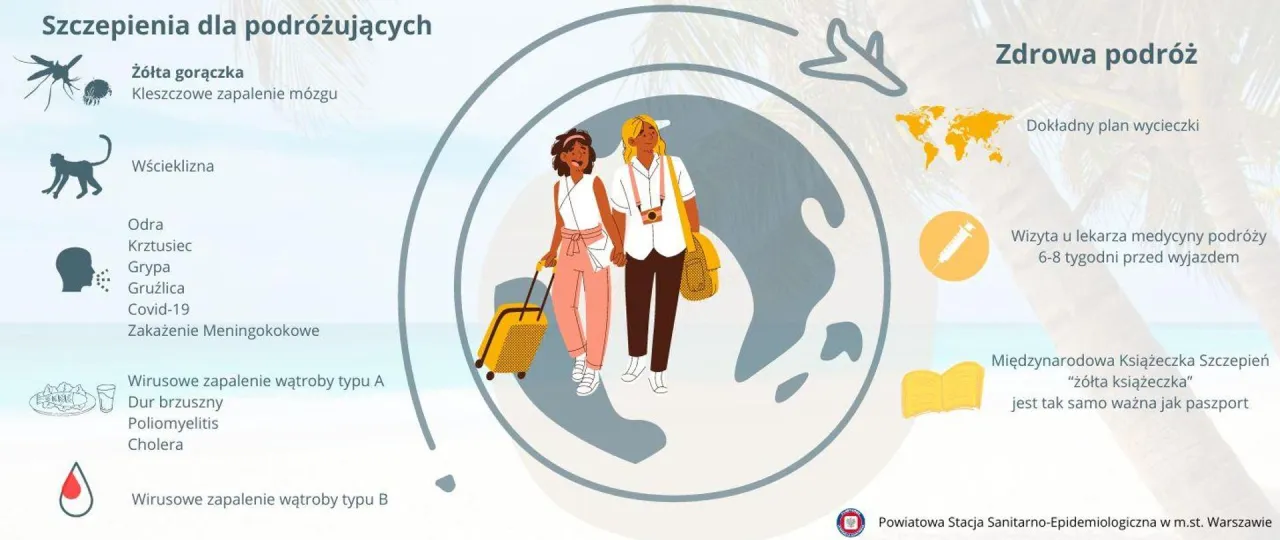 Schemat układów ciała człowieka