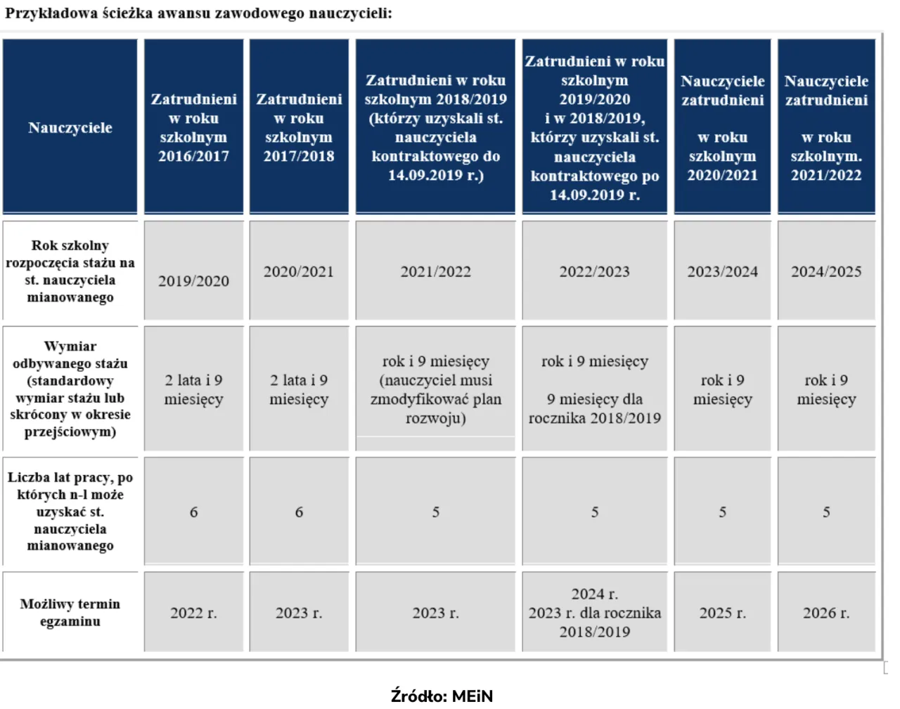nauczyciel kontraktowy ścieżka awansu