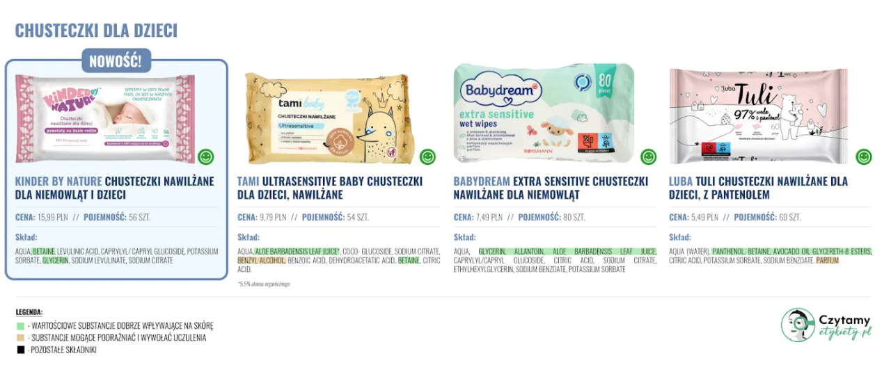Składniki do unikania w chusteczkach dla niemowląt infografika