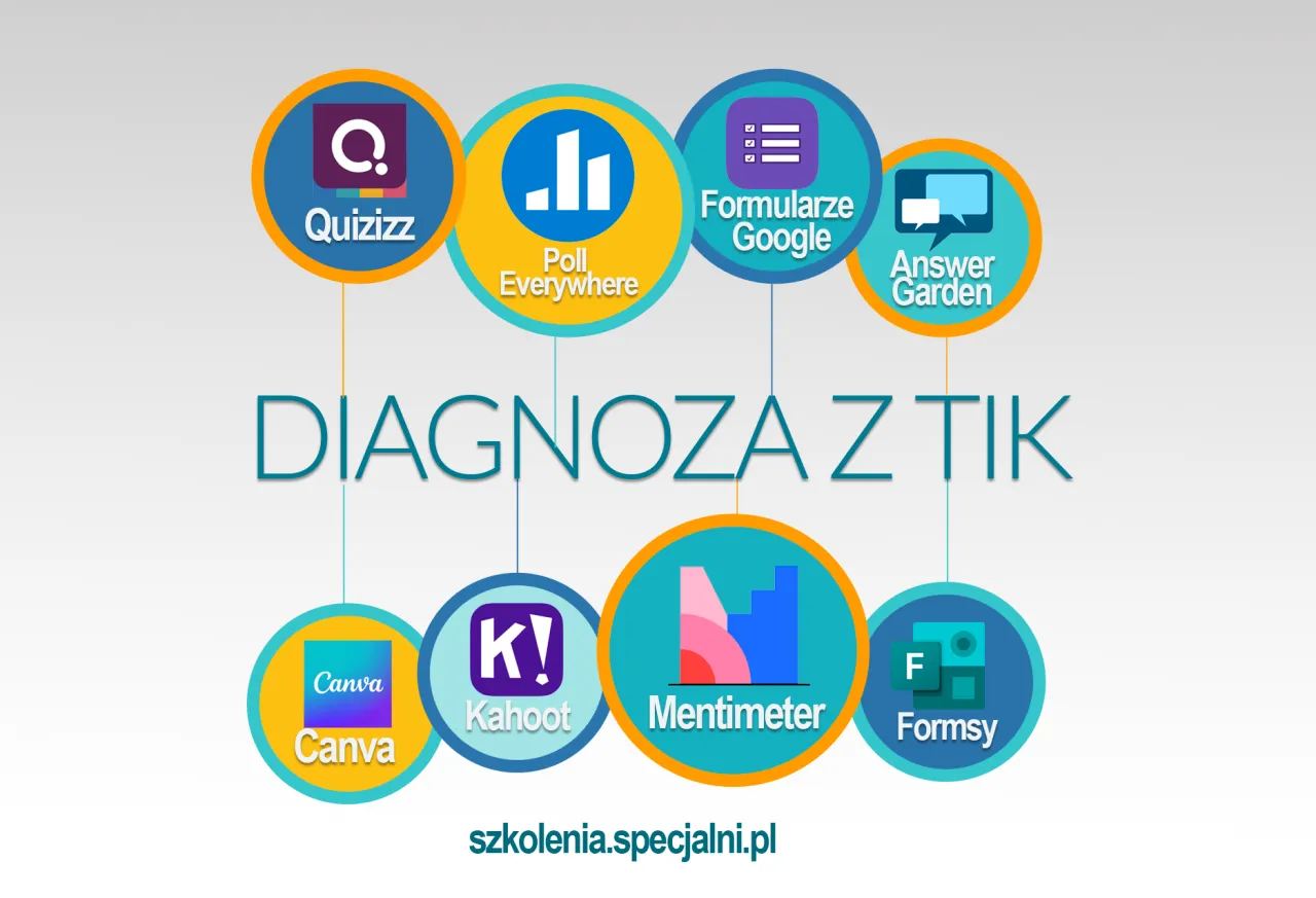 Nauczyciel obserwujący uczni&oacute;w podczas lekcji, zestaw narzędzi diagnostycznych pedagoga