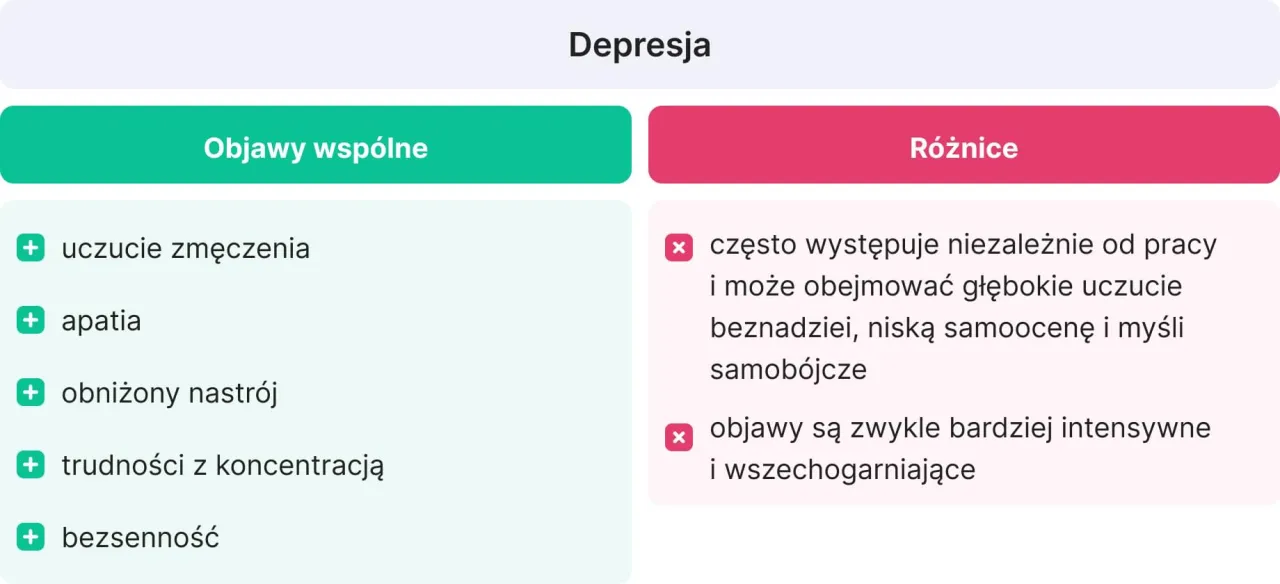 wypalenie zawodowe zmęczenie różnice