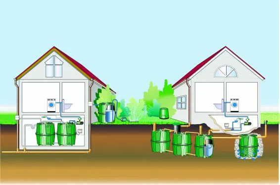 zbiornik na deszcz&oacute;wkę podziemny i naziemny schemat