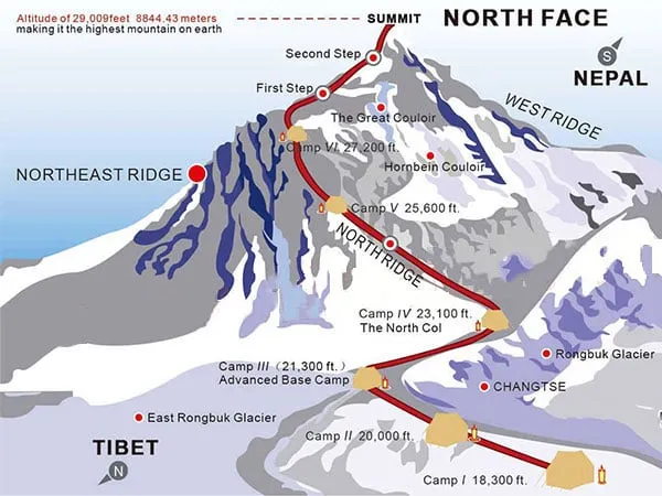 Mount Everest mapa granica Nepal Chiny trasy