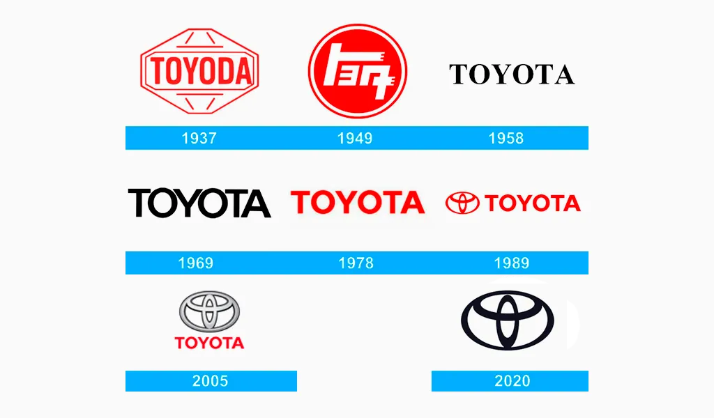 Stare loga Toyota historia
