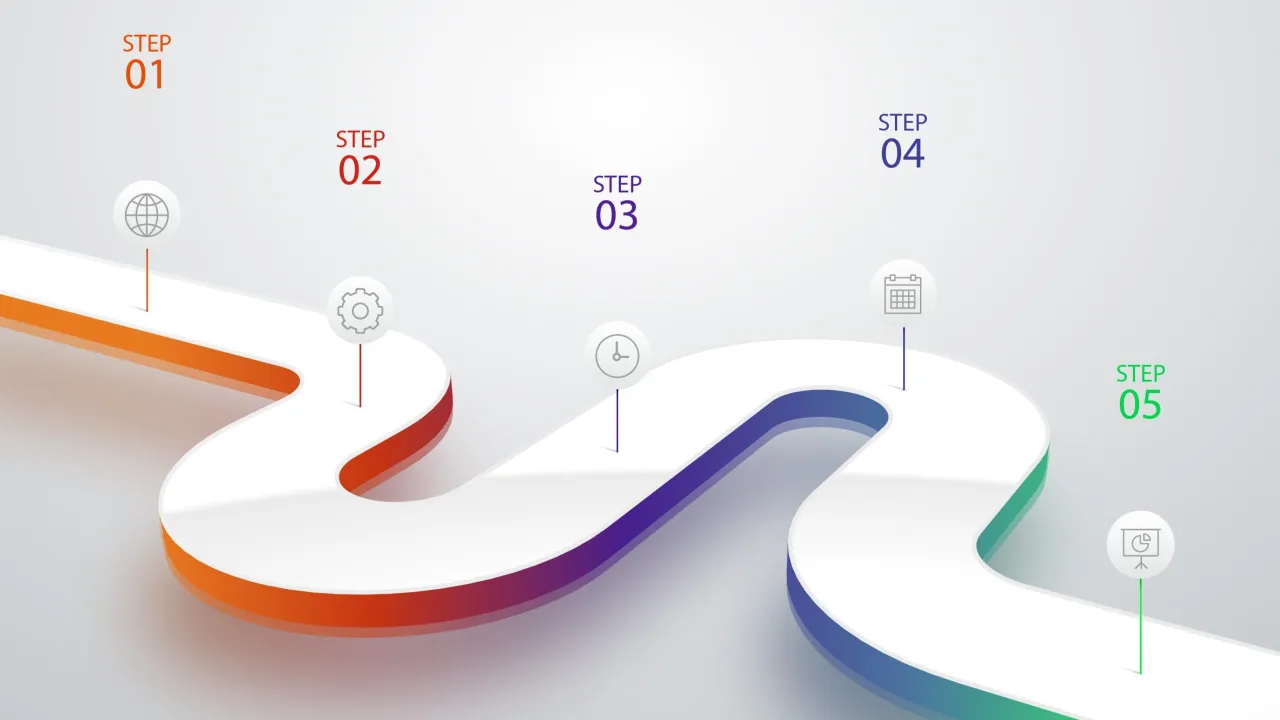 roadmap plan działania strategia