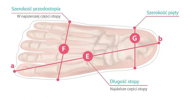 jak zmierzyć stopę do butów instrukcja
