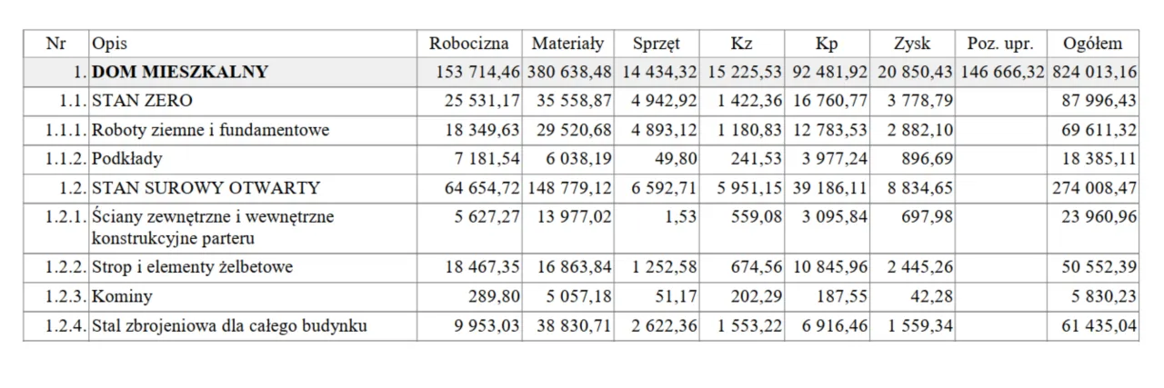 Kosztorys fundament&oacute;w przykładowy