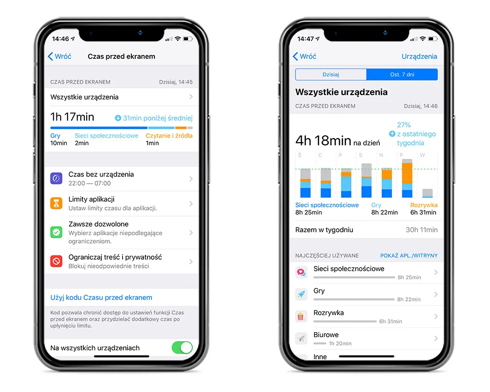 iPhone Czas przed ekranem ustawienia