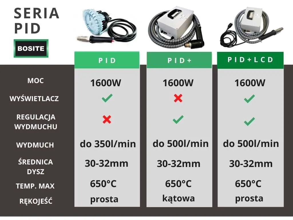 rodzaje spawarek do plastiku infografika
