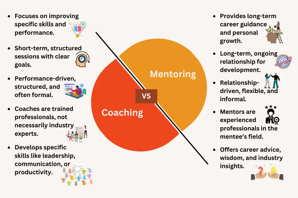 różnice coaching terapia mentoring infografika