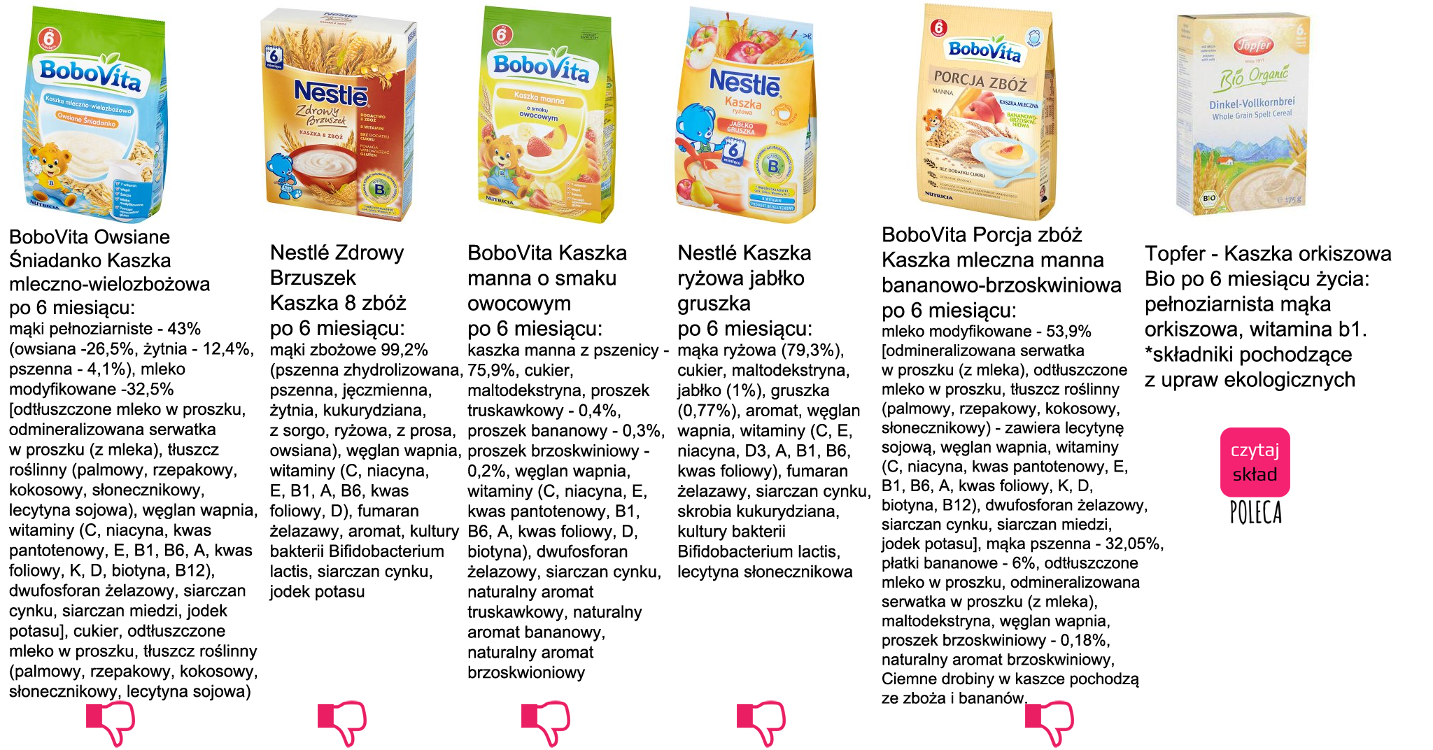 etykieta kaszki dla dzieci skład cukier maltodekstryna