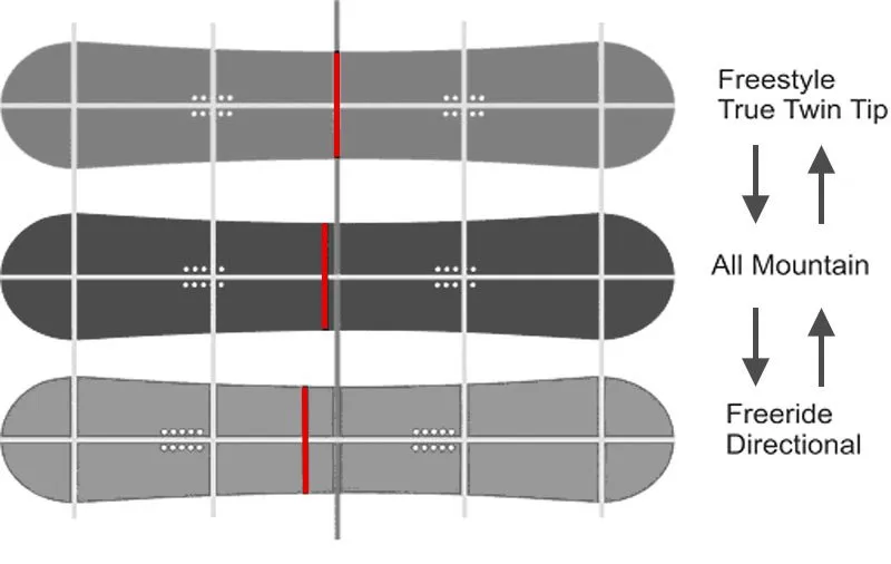dob&oacute;r szerokości deski snowboardowej do buta