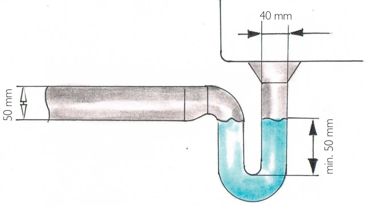 rodzaje syfon&oacute;w zlewozmywakowych schemat