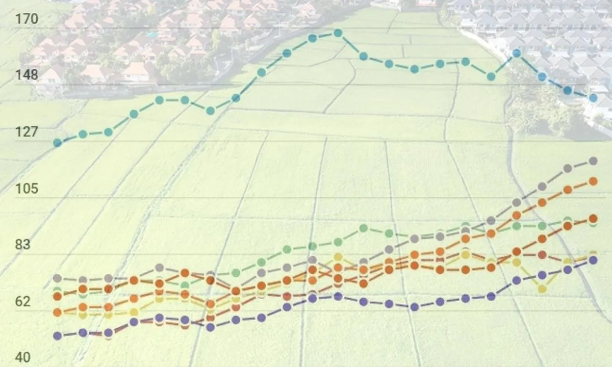 mapa nieruchomości, analiza cen działek