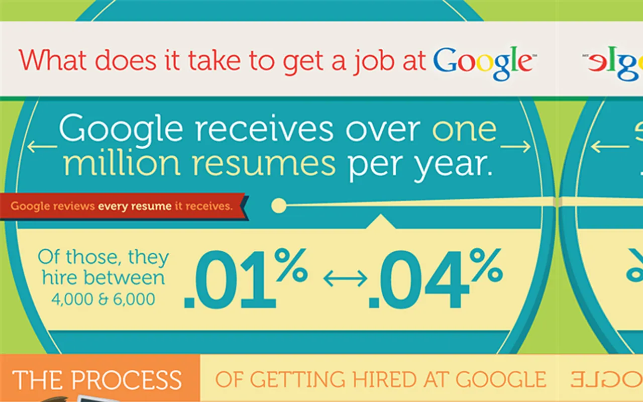 Employer branding profil kandydata oferta pracy