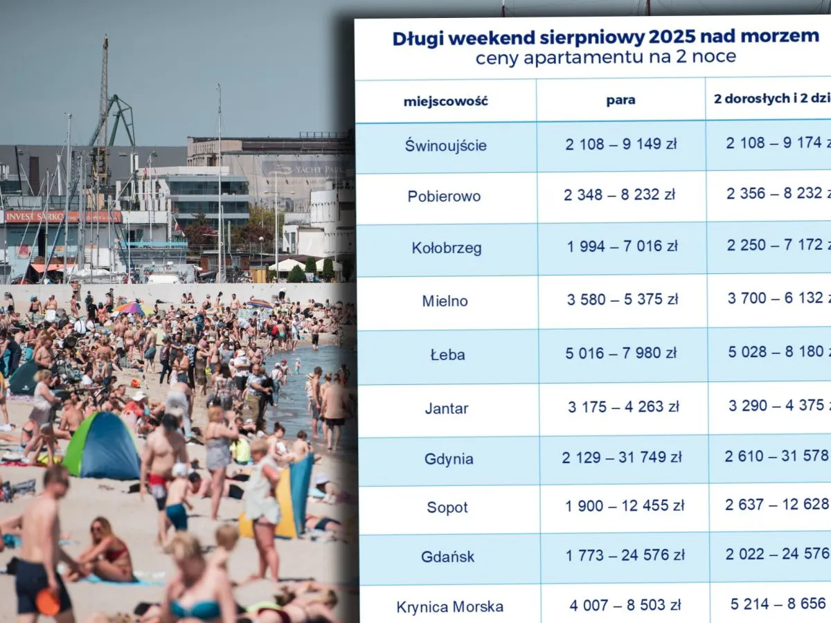 Przykładowe ceny nocleg&oacute;w nad morzem w Polsce