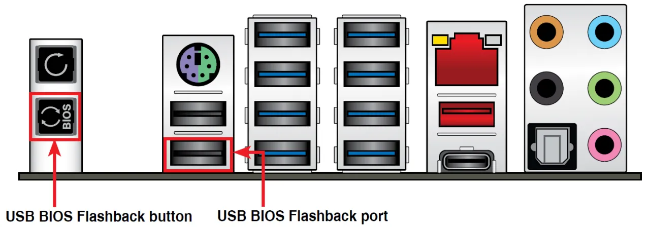 ASUS BIOS FlashBack button, port USB BIOS FlashBack