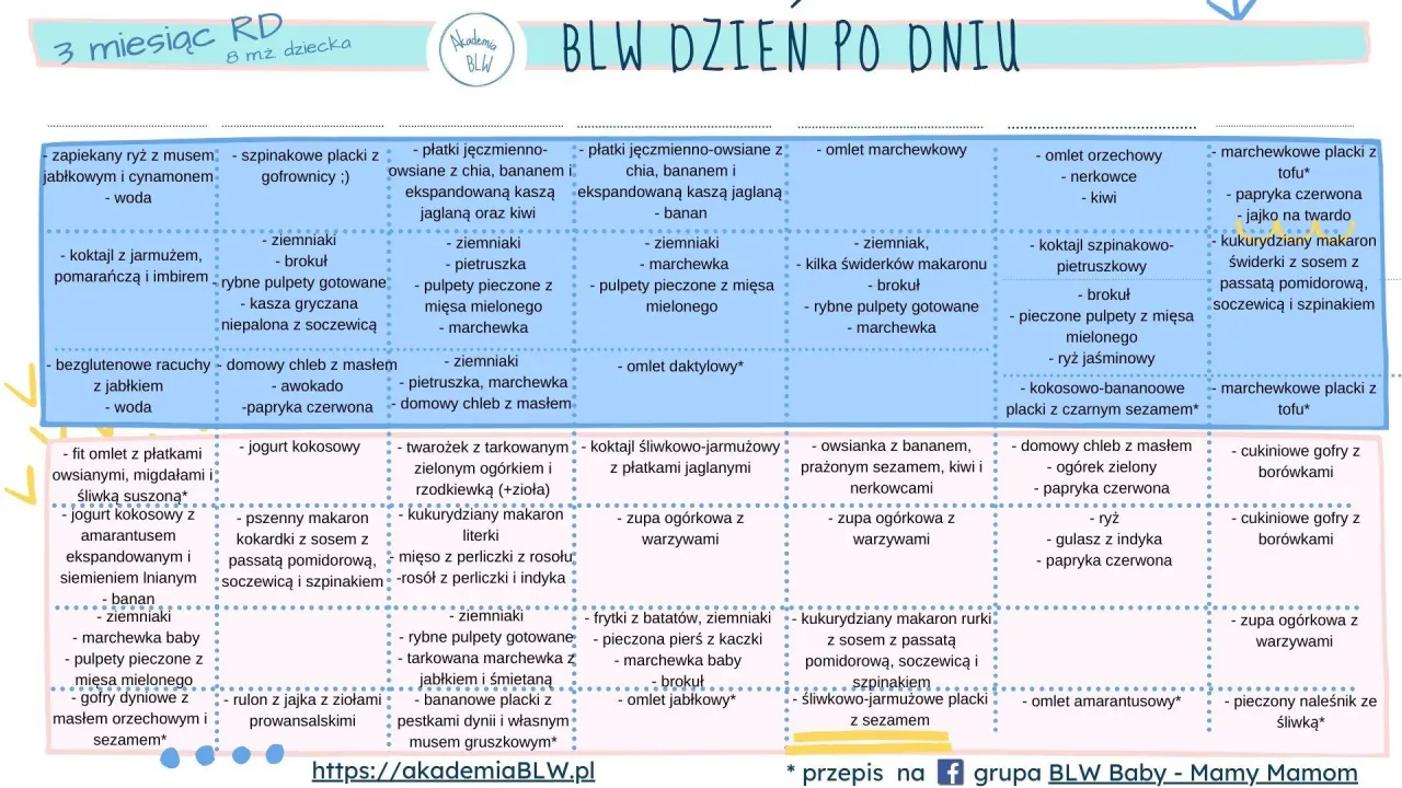 Tabela konsystencji posiłk&oacute;w dla niemowląt 7 miesięcy