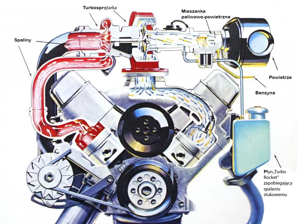 silnik benzynowy turbo przekr&oacute;j