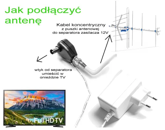 Podłączenie anteny pokojowej One For All do telewizora