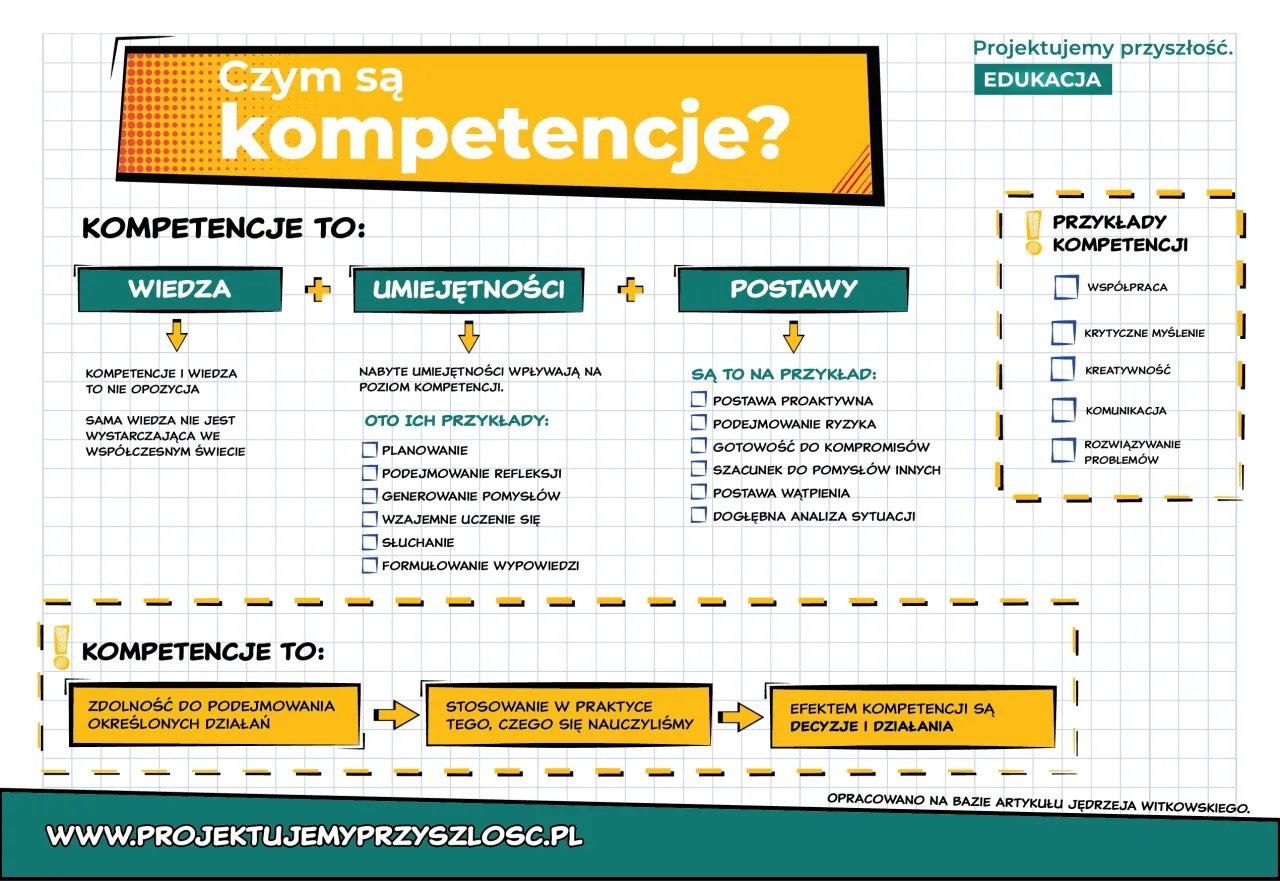 Kompetencje eksperta w edukacji