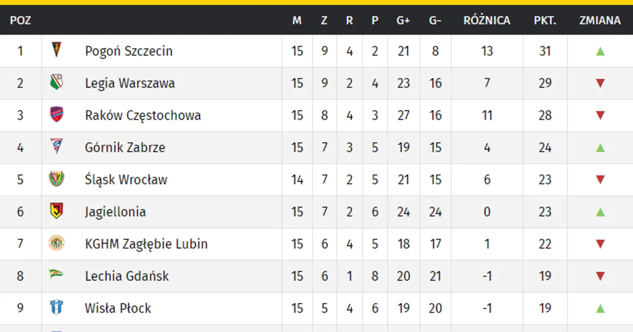 schemat rozgrywek ekstraklasy 18 drużyn