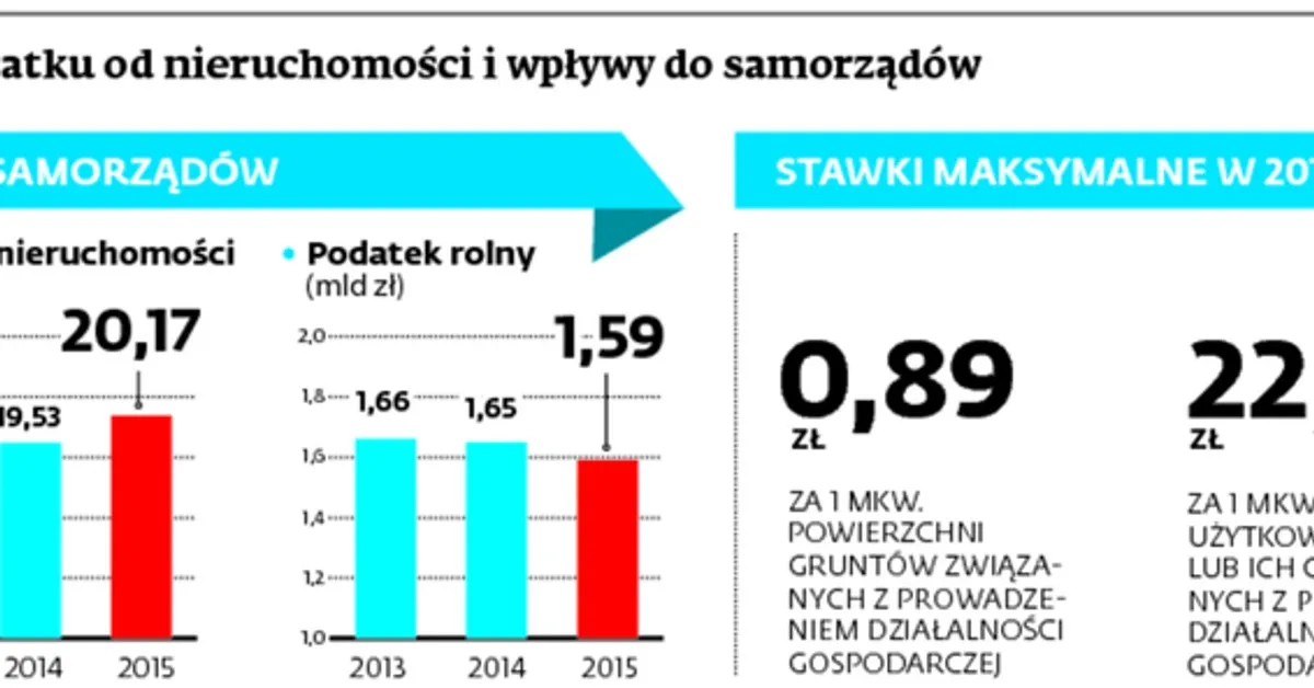 Porównanie ustawy o podatku rolnym i podatku od nieruchomości