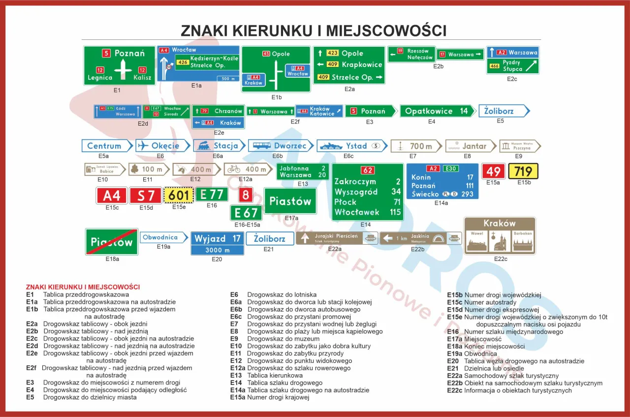 Mapa znak&oacute;w kierunku i miejscowości z oznaczeniem drogi wojew&oacute;dzkiej S7 i autostrad A4, A2.