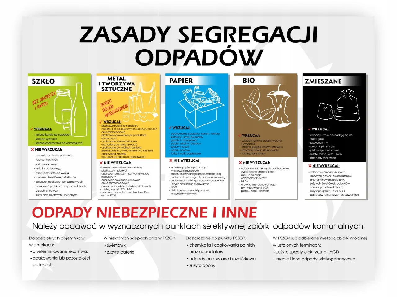 Zasady segregacji odpad&oacute;w: jak zrobić plakat o segregacji śmieci. Podział na szkło, metal, papier, bio i zmieszane.