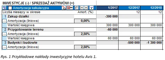 przykłady nakładów inwestycyjnych w firmie