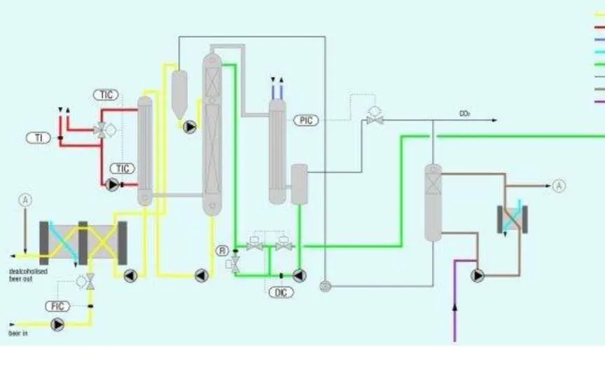 destylacja próżniowa piwa schemat