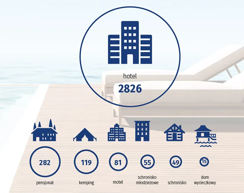 r&oacute;żne typy hoteli polska, czynniki wpływające na ceny hoteli