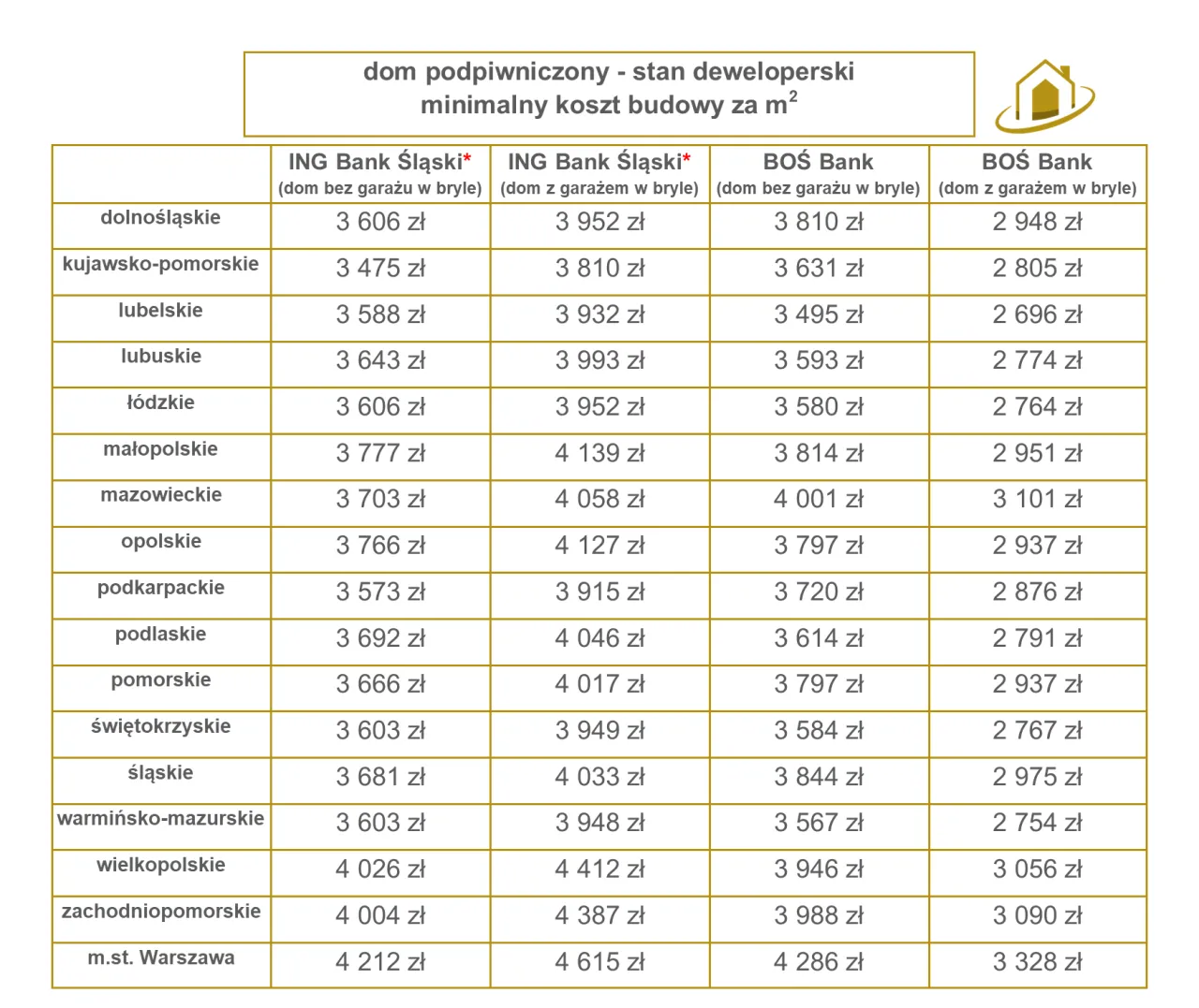koszty budowy domu deweloper schemat