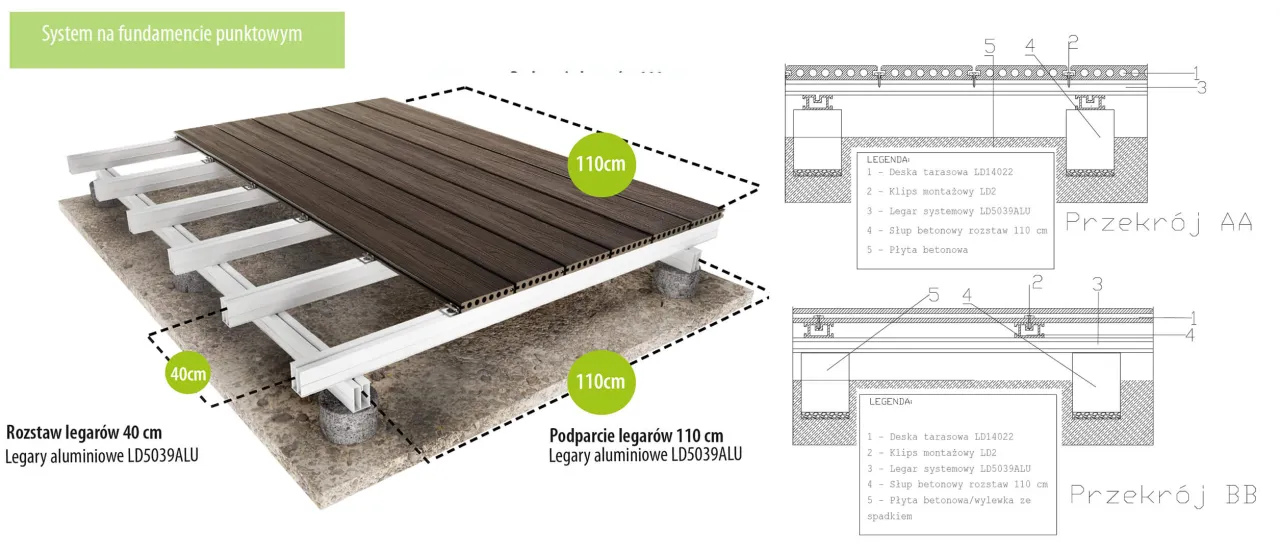 System tarasu z deski kompozytowej na fundamencie punktowym. Dowiedz się, ile kosztuje zrobienie tarasu z deski kompozytowej, poznając jego konstrukcję.