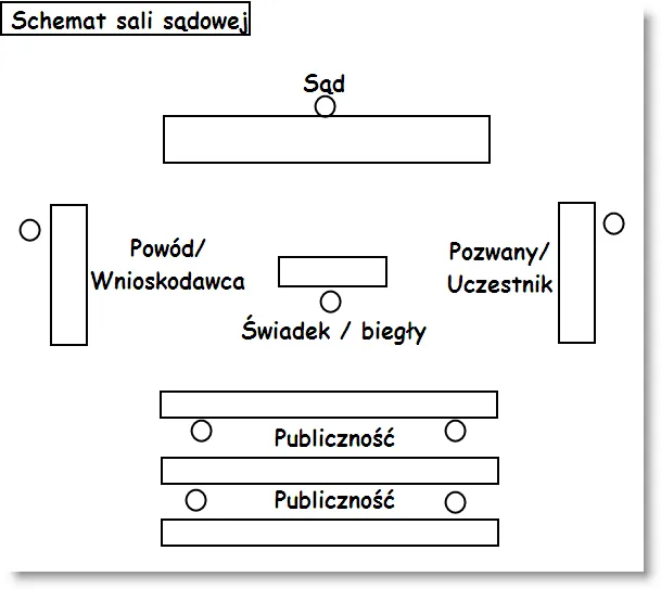 Sala rozpraw sąd o wykroczenie