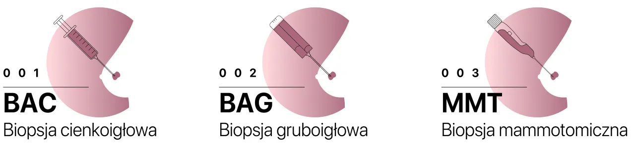 Kobieta rozmawiająca z lekarzem o biopsji piersi