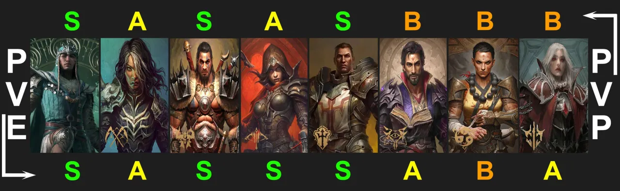 Diablo Immortal ranking klas PvE