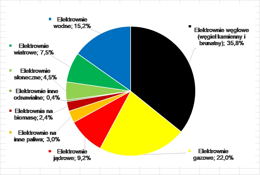 Porównanie powierzchni elektrowni jądrowej i farmy fotowoltaicznej
