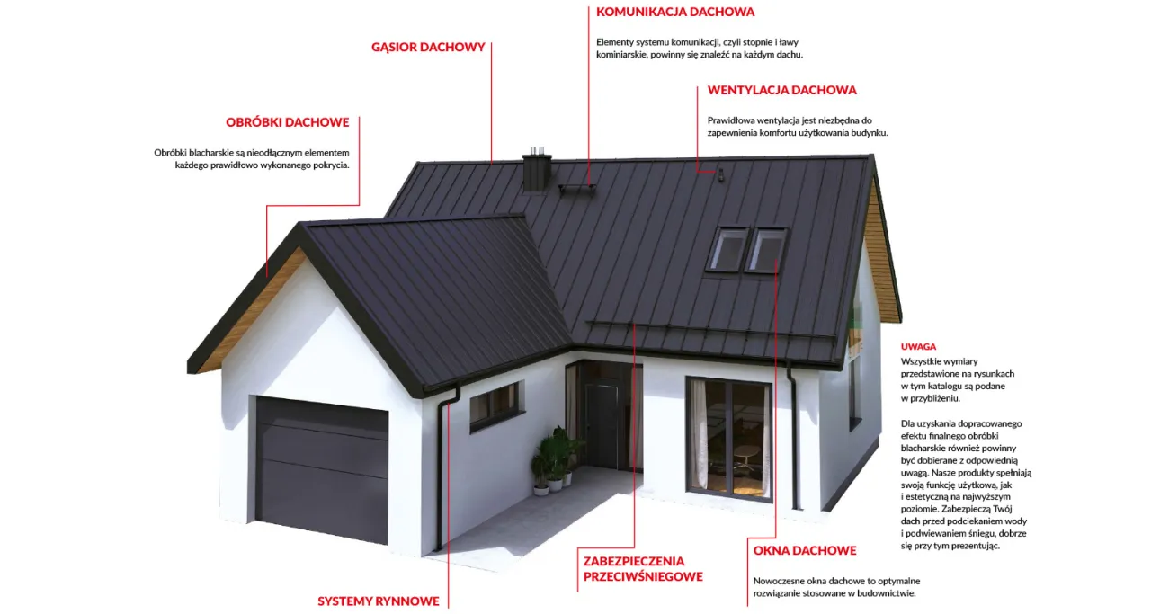 elementy dachu rynny obr&oacute;bki okna dachowe