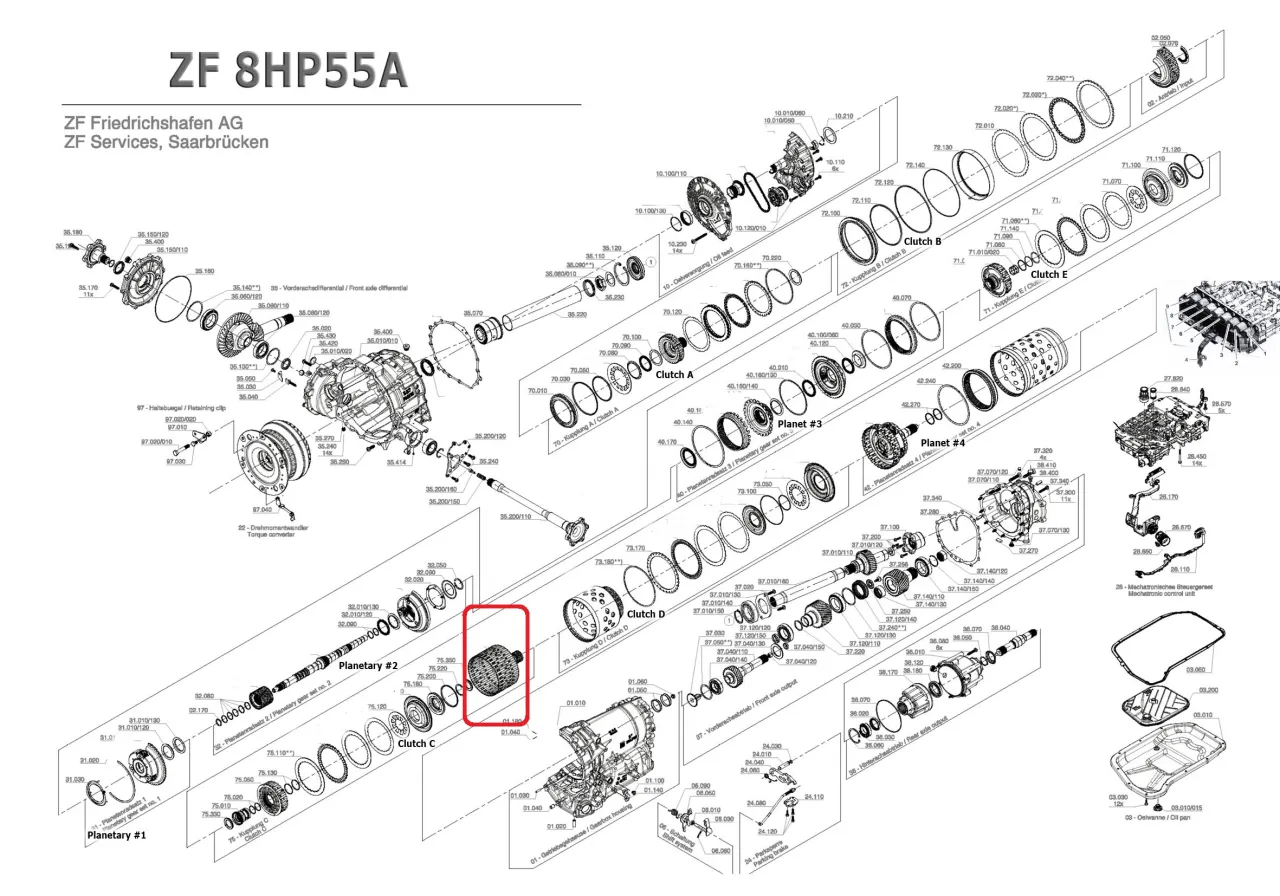 skrzynia biegów ZF 8HP schemat