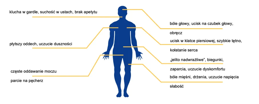lęk uogólniony vs stres infografika