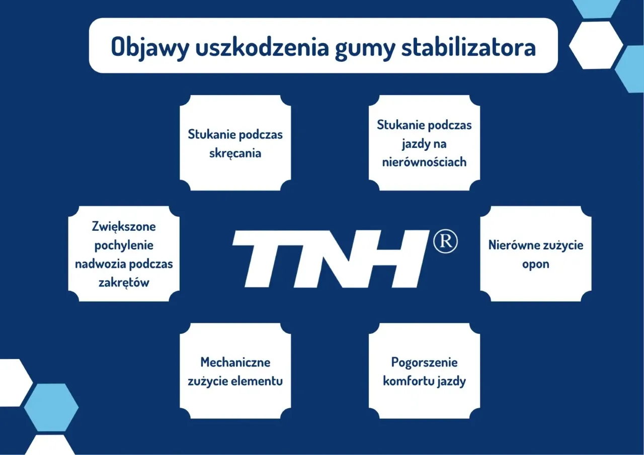 Objawy uszkodzenia gumy stabilizatora: stukanie podczas skręcania i jazdy na nierównościach, zwiększone pochylenie nadwozia, nierówne zużycie opon, mechaniczne zużycie elementu, pogorszenie komfortu jazdy.