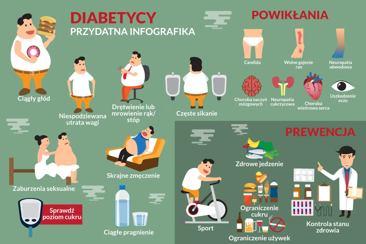 powikłania nieleczonej cukrzycy infografika