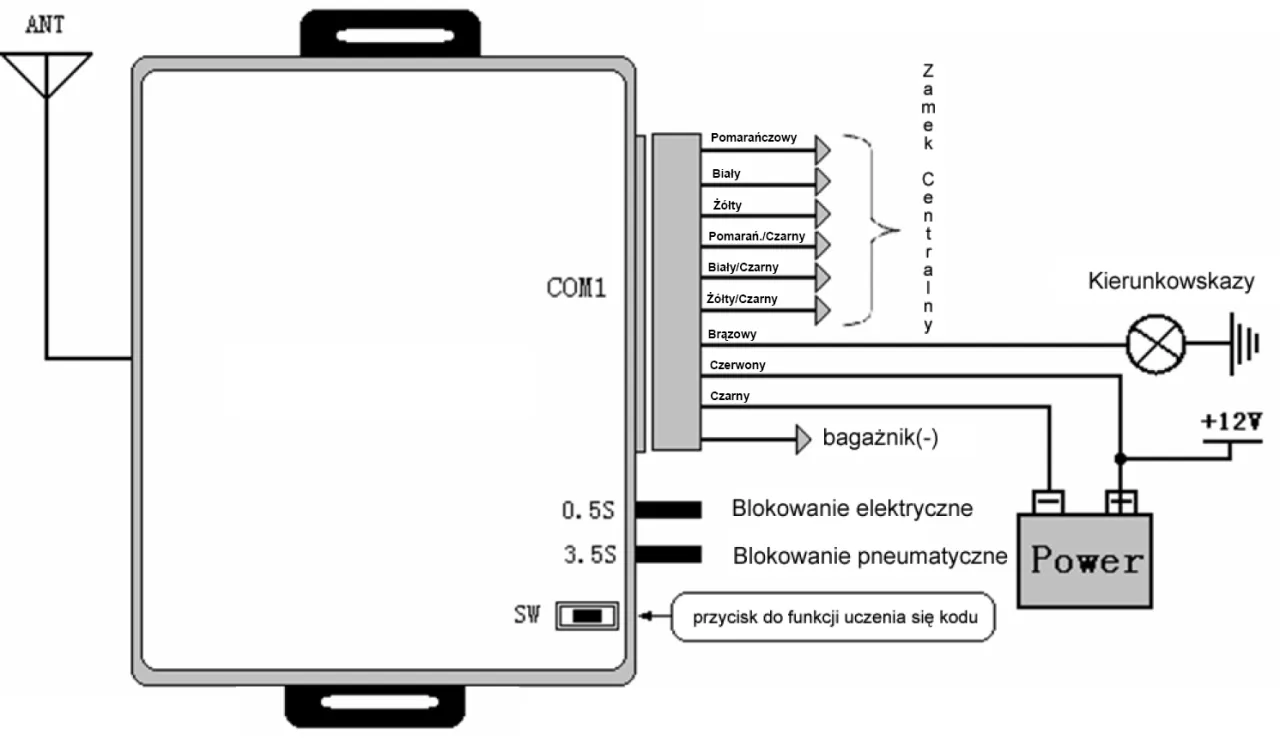 samodzielne kodowanie pilota centralnego zamka instrukcja