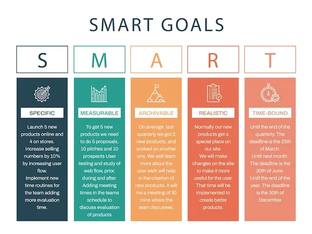 SMART goals infographic